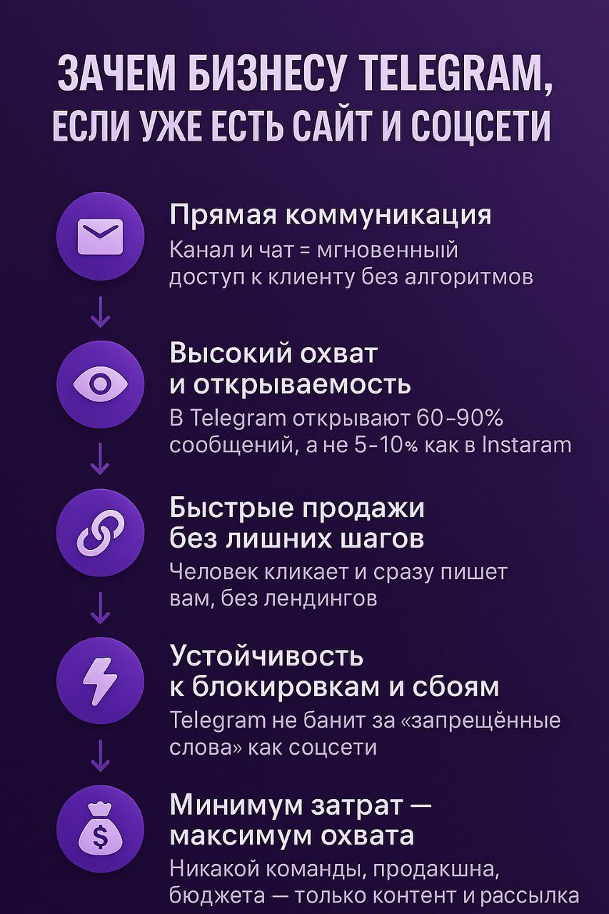 Зачем бизнесу дополнительные инструменты